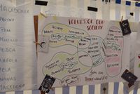 Handgeschriebene Mindmap mit dem Titel 'VALUES OF OUR SOCIETY' und verschiedenen Begriffen wie 'Security', 'Justice', 'Freedom of Speech', 'Equality', 'Democracy', 'Tradition' und 'Religion', befestigt mit Wäscheklammern an einer Wand mit weiteren handgeschriebenen Zetteln.